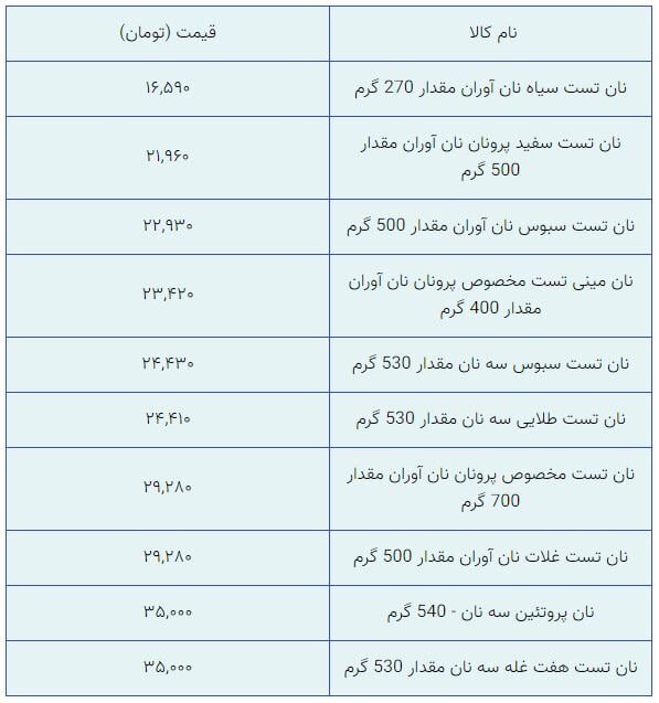 قیمت نان تست