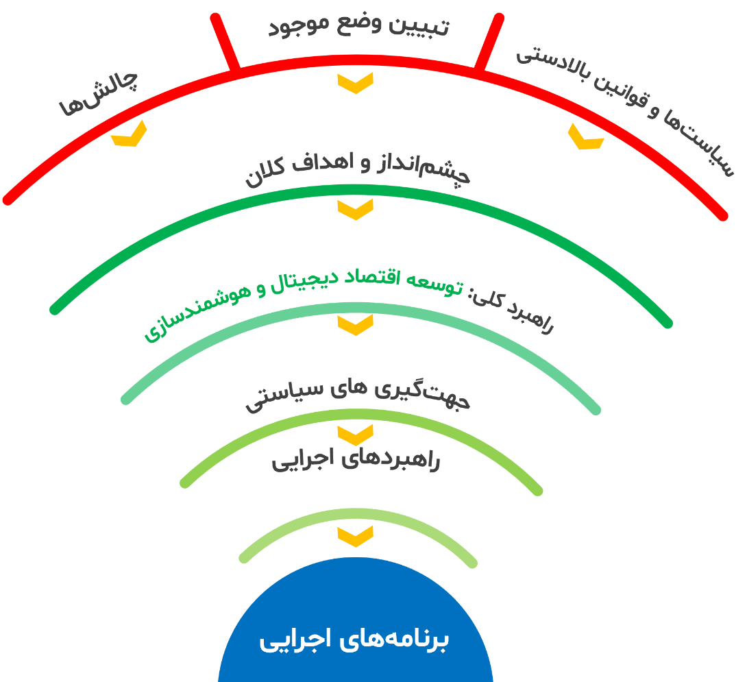 برنامه سید ستار هاشمی