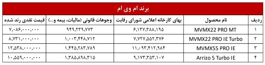 قیمت جدید محصولات مدیران خودرو اعلام شد