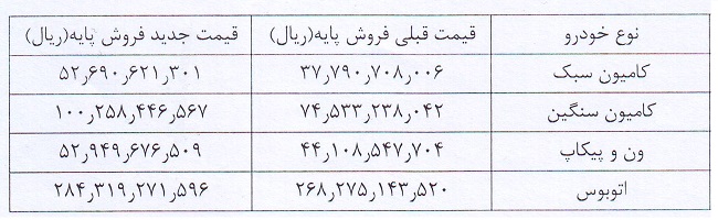 ایران خودرو دیزل