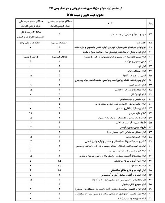 گرانی کالاهای اساسی (4)