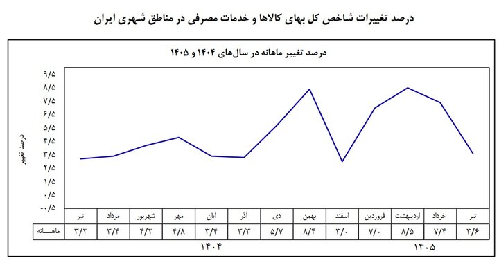تورم1
