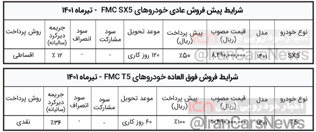 طرح فروش اس ایکس 5 و تی 5 تیر 1401