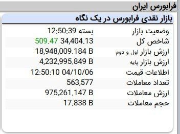 رکورد جدید بورس (2)