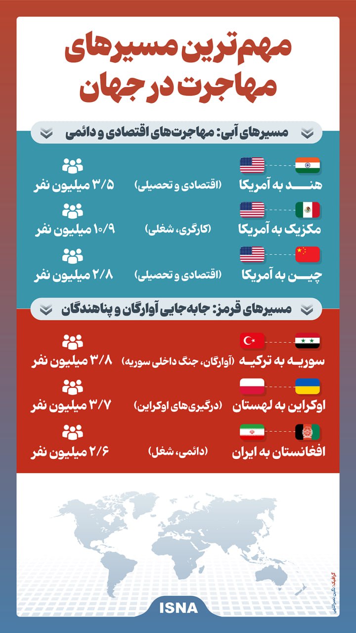 یکی از مهم‌ترین مسیرهای مهاجرت در جهان از ایران می گذرد