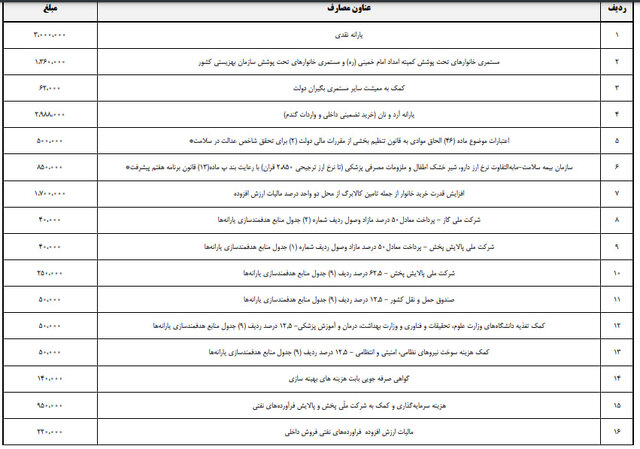 جدول یارانه نقدی 1405