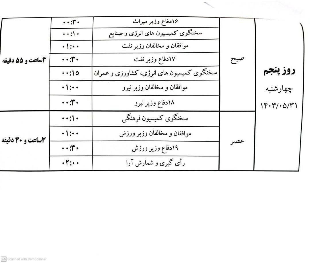 جزییات زمان‌بندی رای اعتماد به وزرای پیشنهادی دولت پزشکیان (5)