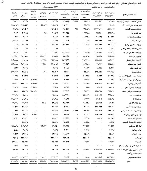 آبو خاک پارس