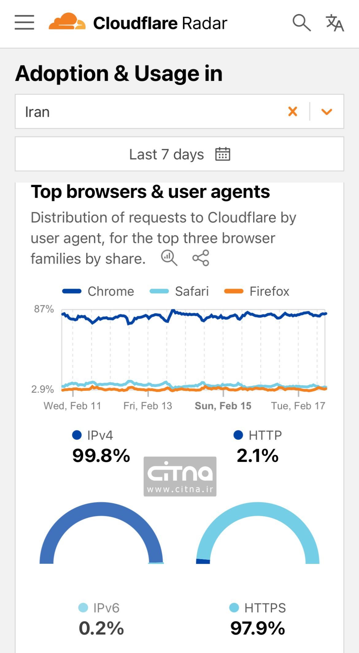 محدودیت مهم در اینترنت ایران (1)