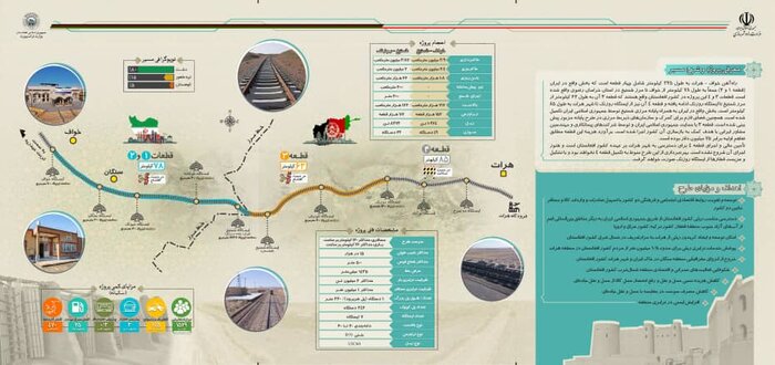 راه آهن خواف - هرات (4)