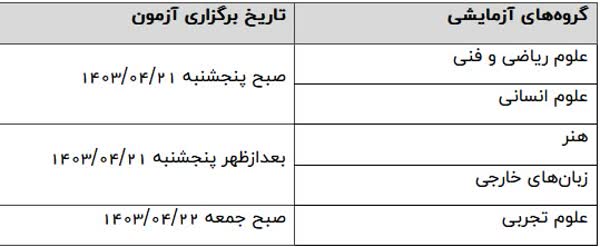 جدول تاریخ برگزاری کنکور