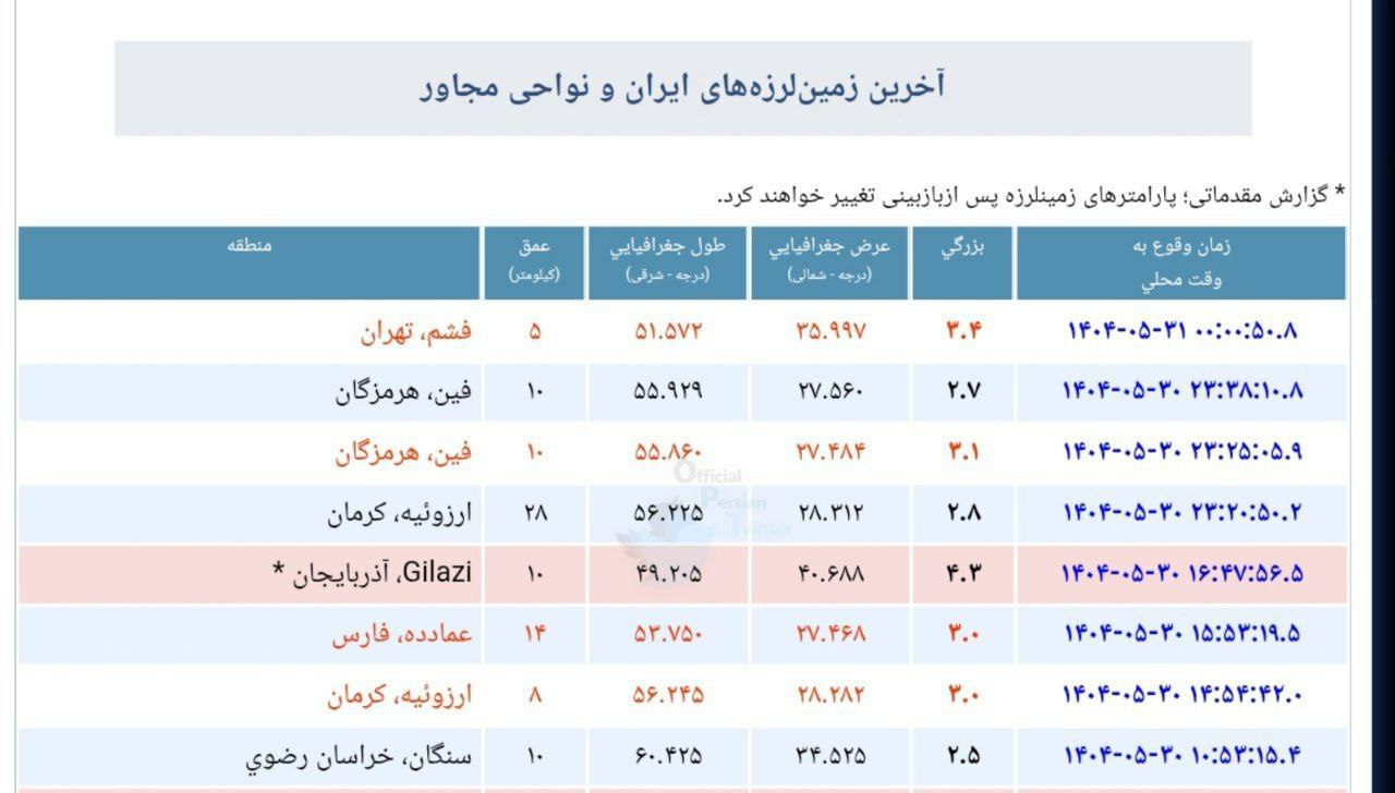 زلزله امشب تهران