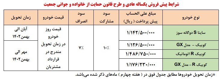 طرح جدید سایپا