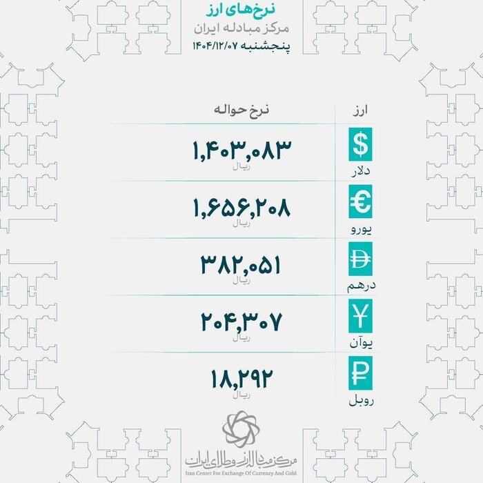 قیمت طلا و سکه (1)