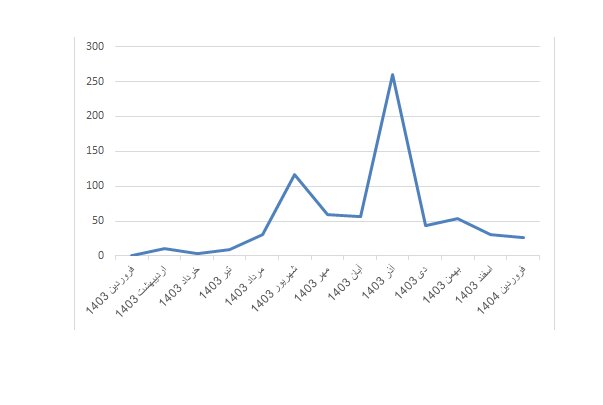 واکنش کنکوریها به مصوبات کنکوری (1)