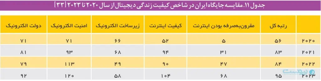 گزارش جدید در مورد اینترنت ایران (3)