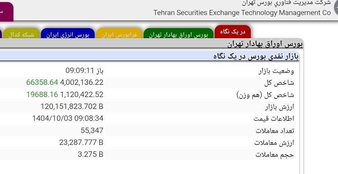 رکورد جدید بورس