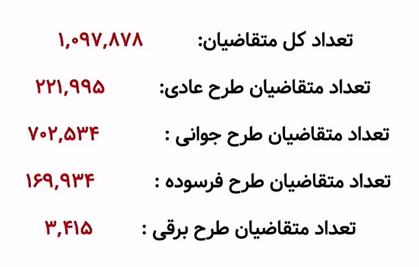 قرعه کشی محصولات ایران خودرو (2)