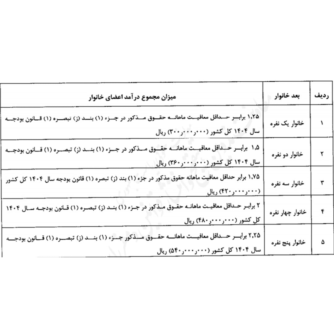 جدول قطع یارانه اعلام شد