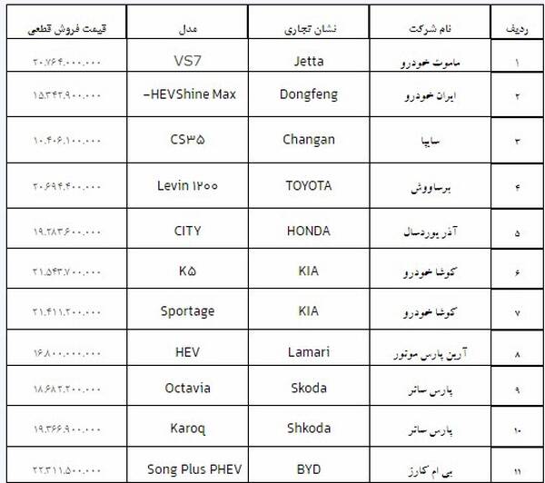 قیمت خودروهای وارداتی