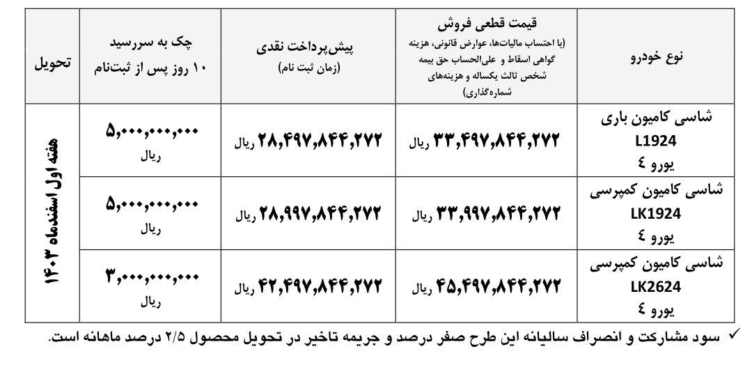 طرح فروش کامیون بنز