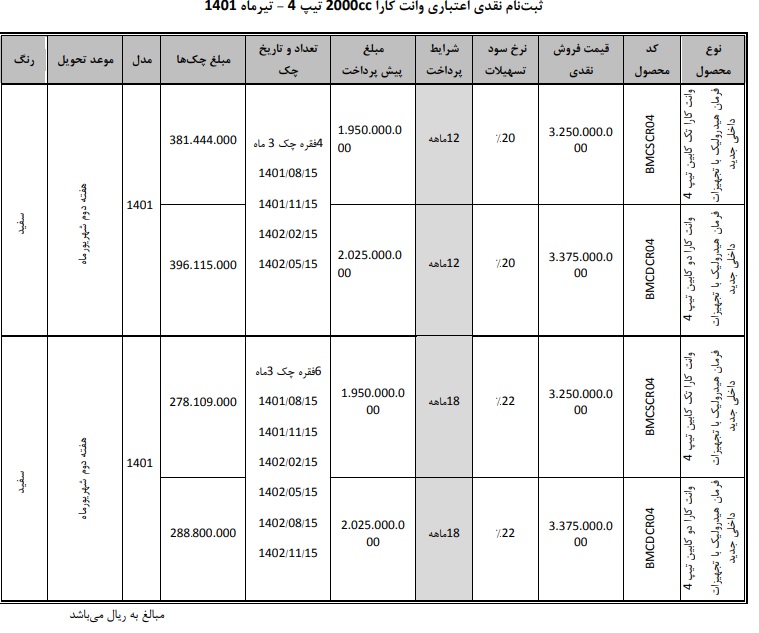 طرح فروش نقدی و اقساطی بهمن موتور تیر 1401