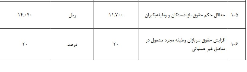 حداقل حقوق بازنشستگان