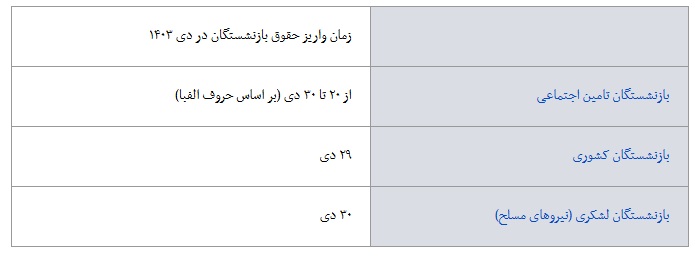 جدول واریز حقوق بازنشستگان