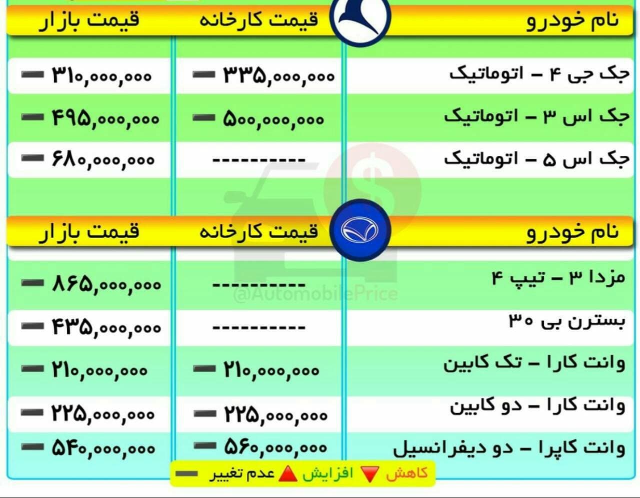  جدیدترین قیمت محصولات کرمان موتور و بهمن در سال 1400+ جدول مقایسه با کارخانه