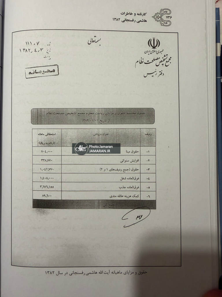 حقوق آیتلله هاشمی رفسنجانی در سال 1382