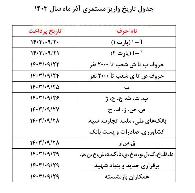 جدول زمانبندی پرداخت حقوق آذر بازنشستگان کارگری