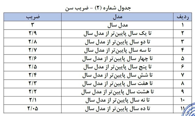 دستورالعمل نحوه محاسبه خسارت کسر قیمت وسیله نقلیه 2