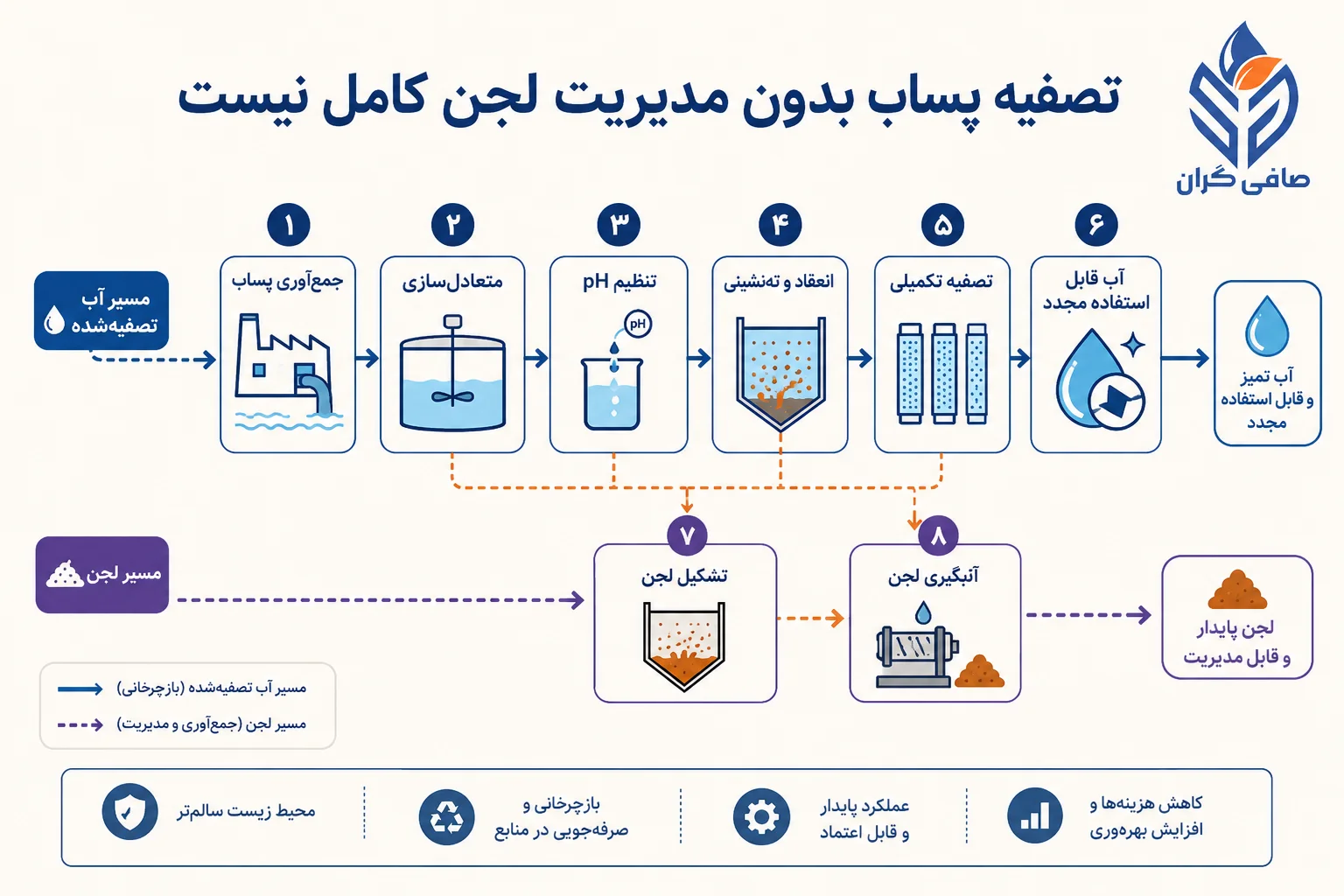 بحران آب به خط تولید رسید (3)