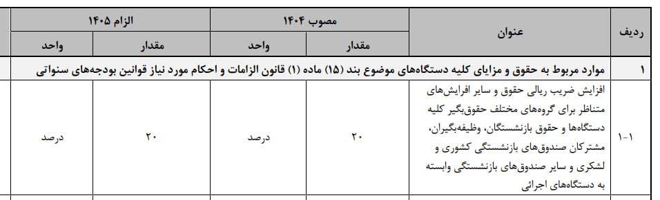 میزان افزایش حقوق کارمندان و بازنشستگان
