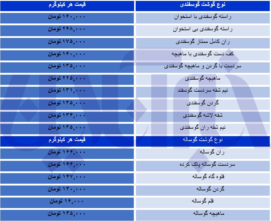 قیمت انواع گوشت قرمز در بازار