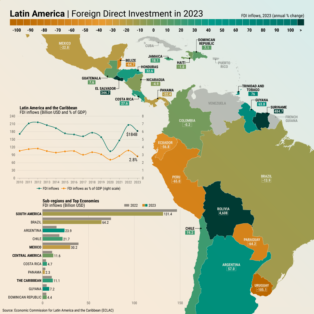 WG_LATAM-FDI_2024