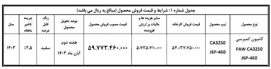 جدیدترین طرح فروش کامیون کمپرسی فاو