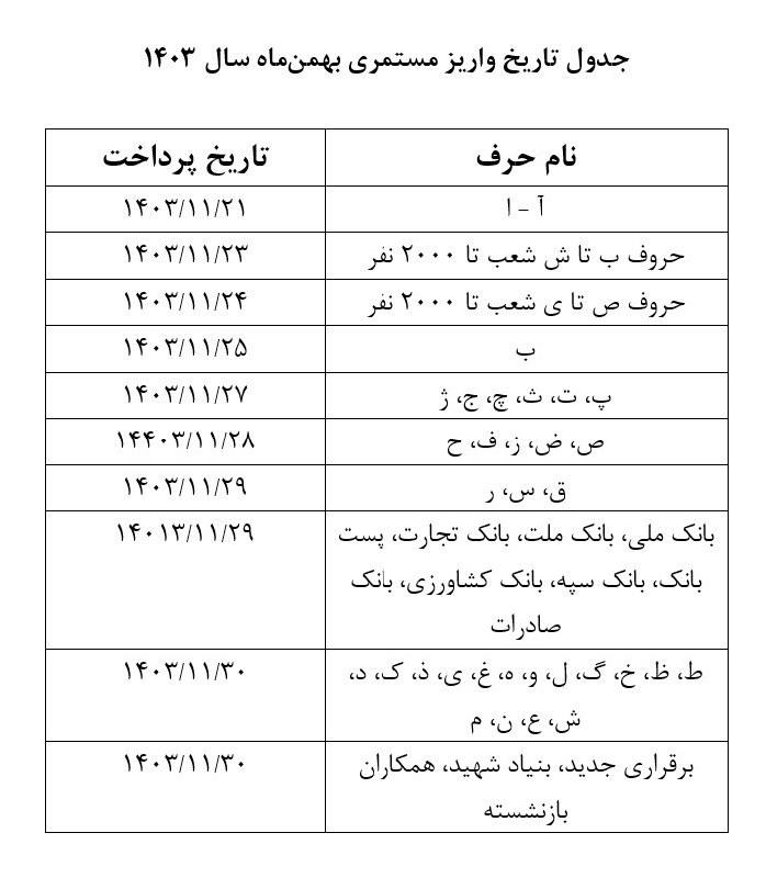 زمان‌بندی پرداخت حقوق بهمن بازنشستگان تأمین اجتماعی اعلام شد