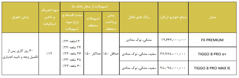 طرح فروش اقساطی محصولات فونیکس شهریور 1403