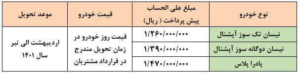 طرح پیش فروش محصولات زامیاد از فردا 3 اسفند 1400