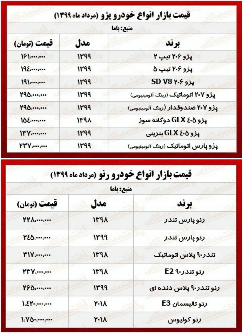 قیمت بازار انواع خودورهای پژو و رنو