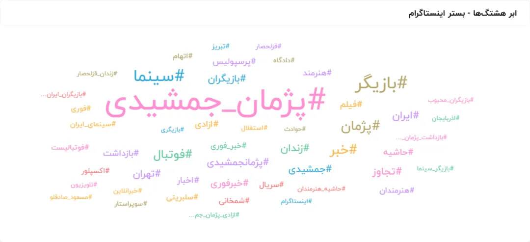 کاربران نسبت به ماجرای پژمان جمشیدی چه احساسی داشتند (2)