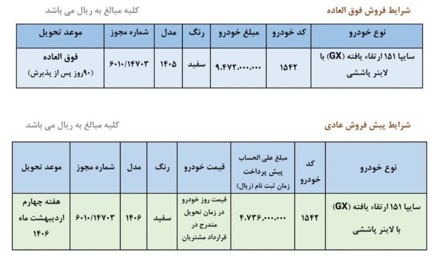 053733665614770