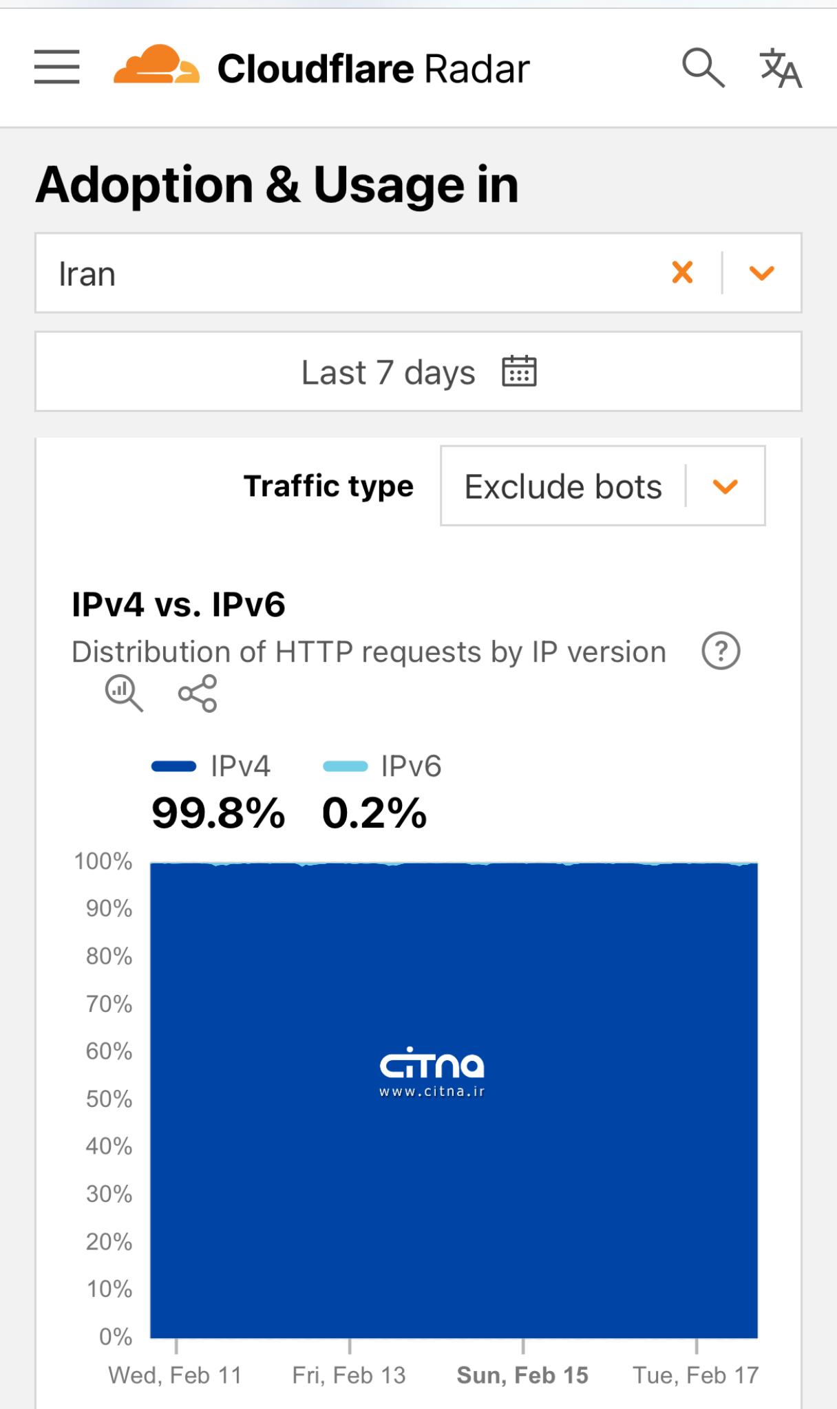 محدودیت مهم در اینترنت ایران (2)
