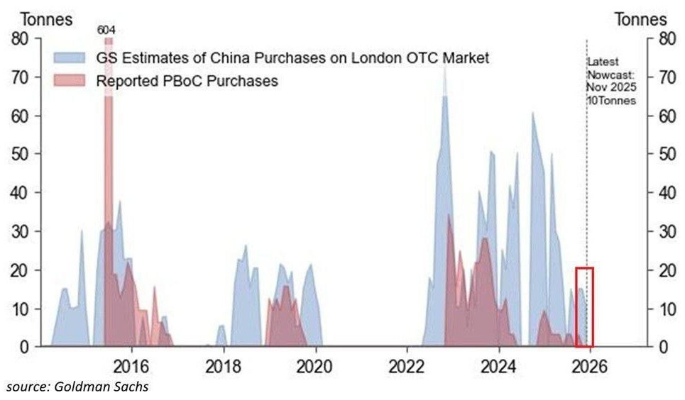 7 دلیل اصلی رکورد 5290دلاری طلای جهانی (2)