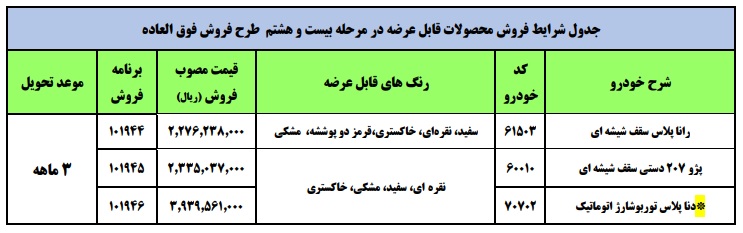 طرح فروش نقدی ایران خودرو ویژه دی 1400