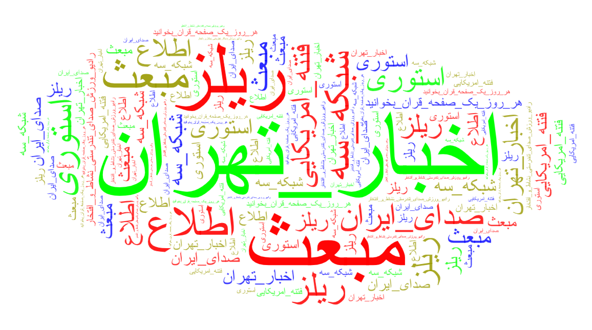 پیام رسان ها 4