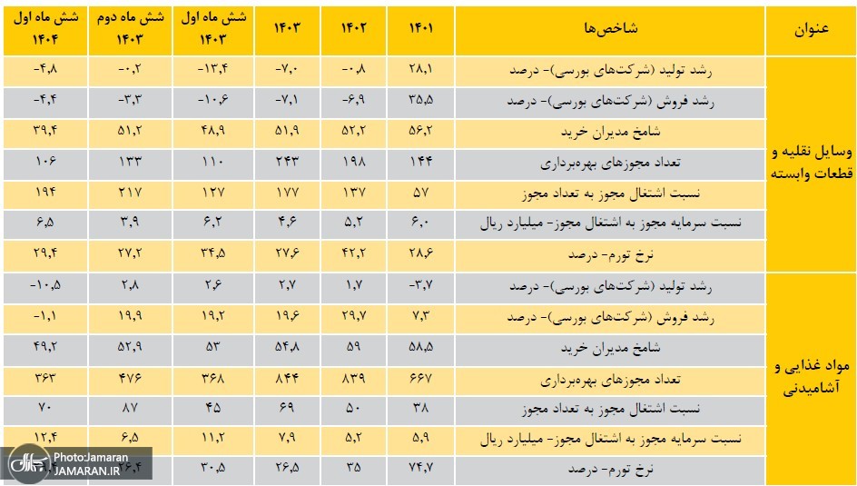 بخش دوم شاخصهای صنعت