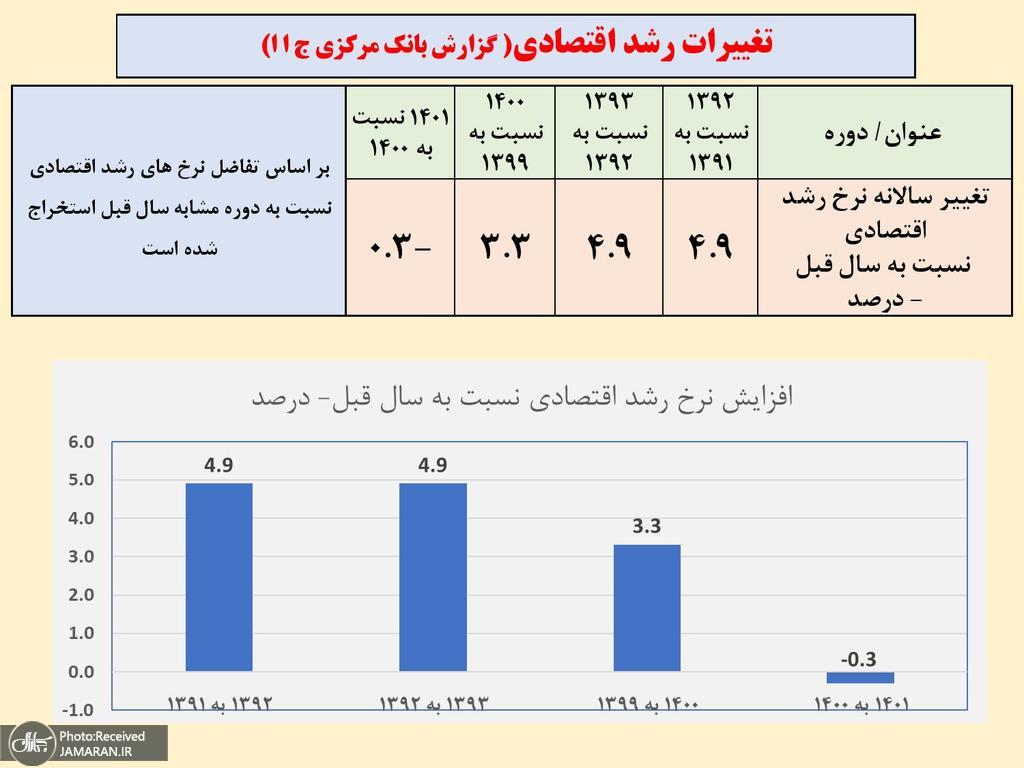 مقایسه 24ماهه دولتهای 11 و 13-page-008