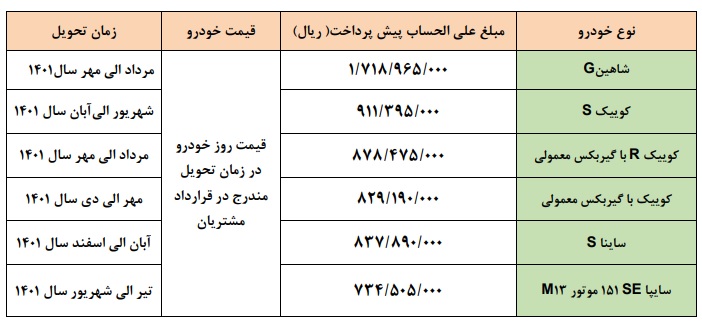 طرح فروش سایپا ویژه مادران